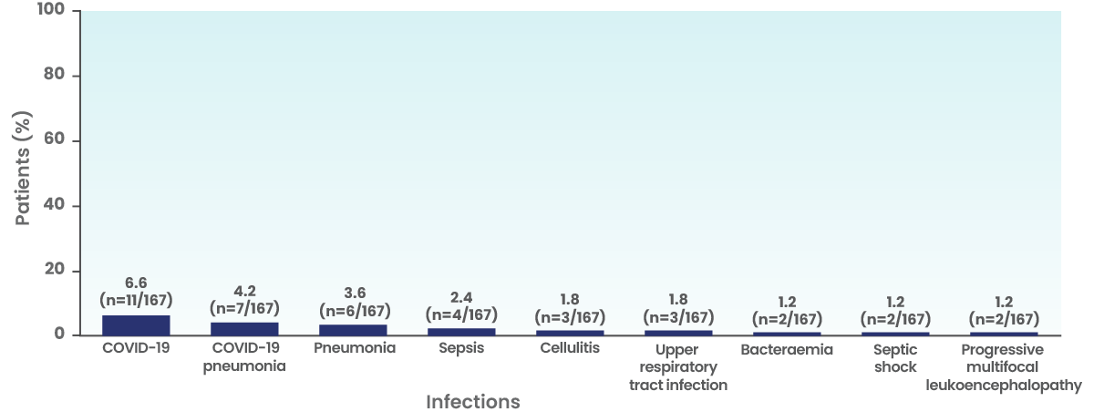 13410_Safety_asset_7 v2